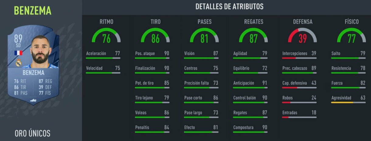 Stats in game Benzema oro FIFA 22 Ultimate Team