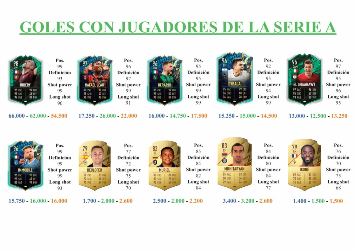 FIFA 22 Ultimate Team Guía De Ketelaere Moments